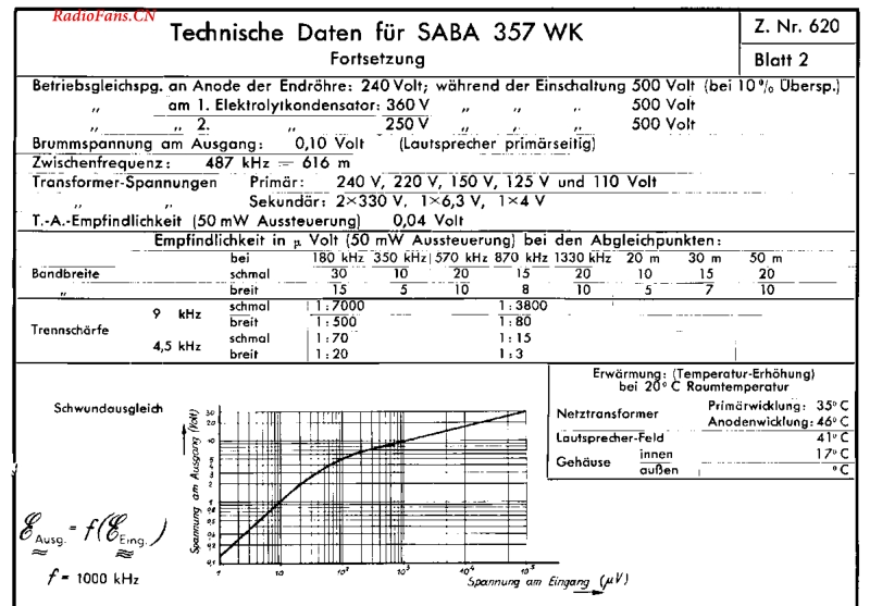 Saba_357WK-电路原理图.pdf_第3页