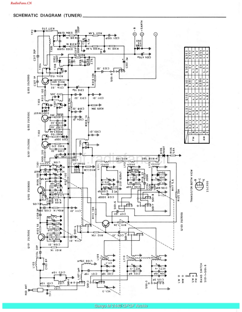 Sanyo_M2440_sch-电路原理图.pdf_第2页