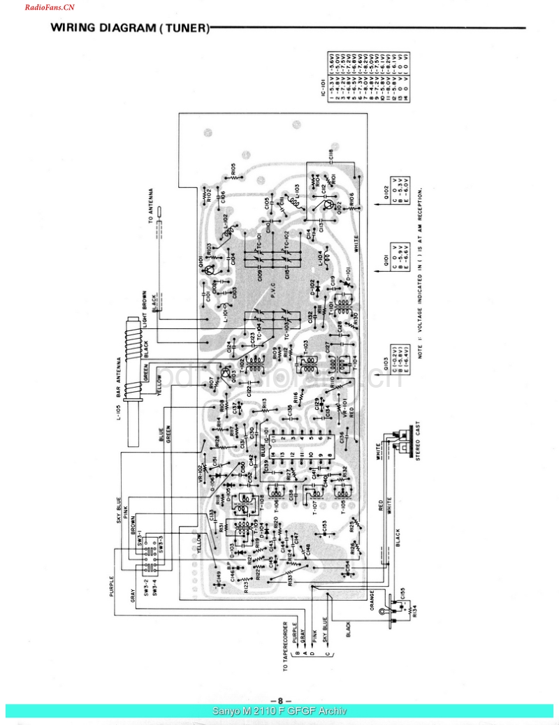 Sanyo_M2110F_sch-电路原理图.pdf_第3页
