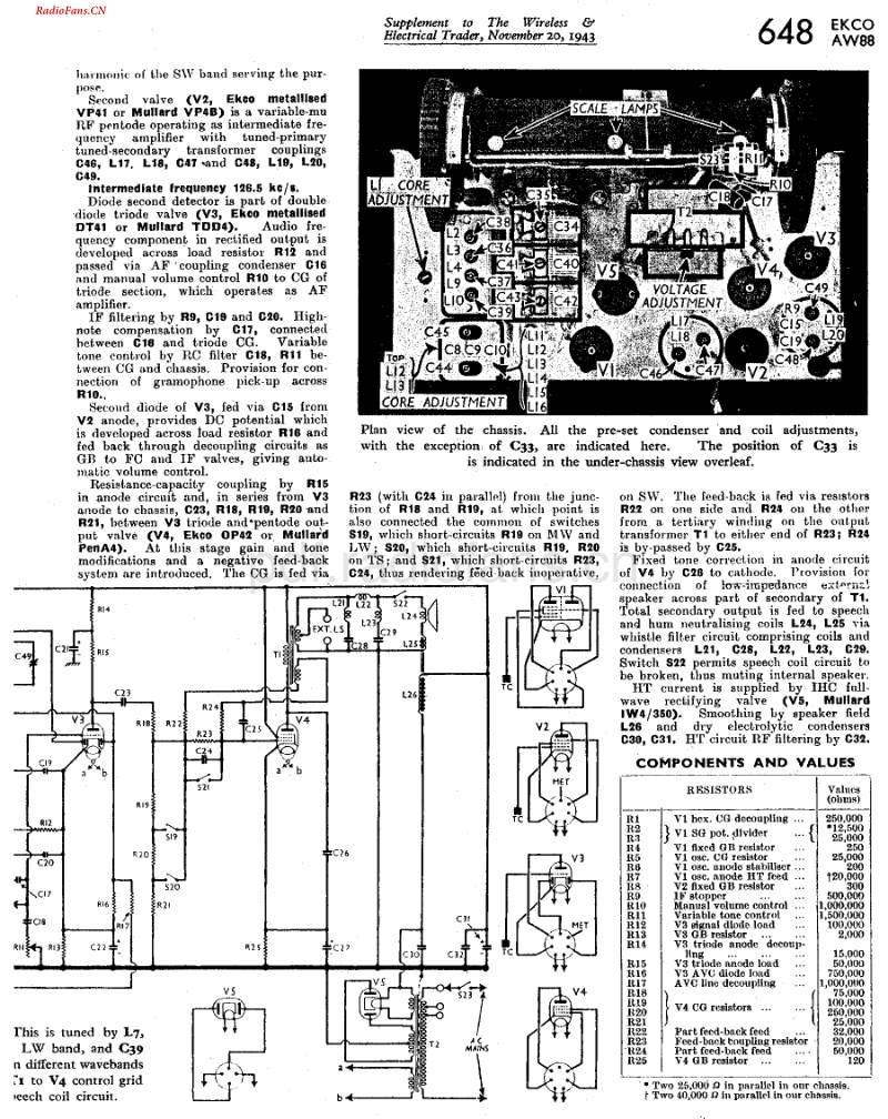 Ekco_AW88电路原理图.pdf_第2页