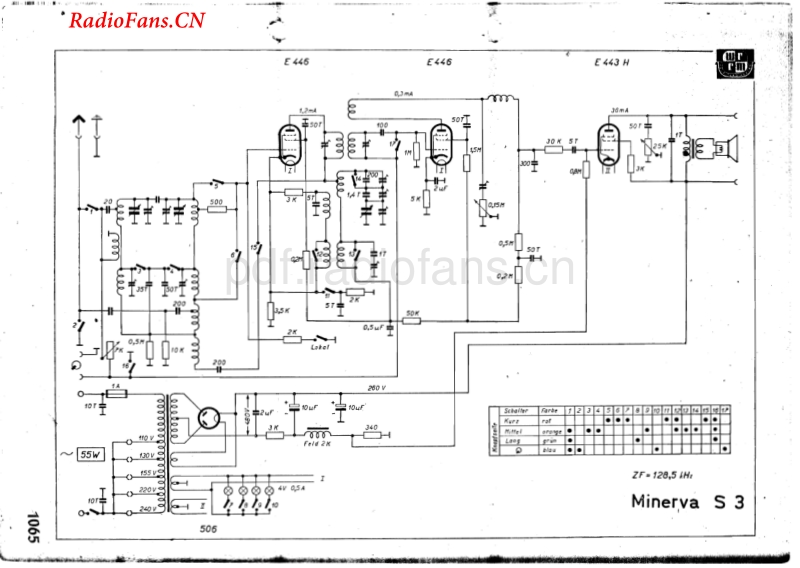 Minerva-S3-电路原理图.pdf_第1页