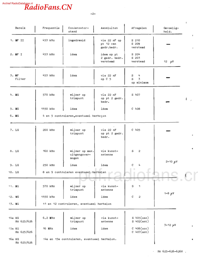 ERRES-RA625电路原理图.pdf_第3页