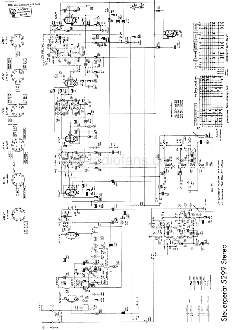 Grundig_5299-电路原理图.pdf_第1页