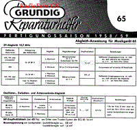 Grundig-65-Service-manual 电路原理图.pdf