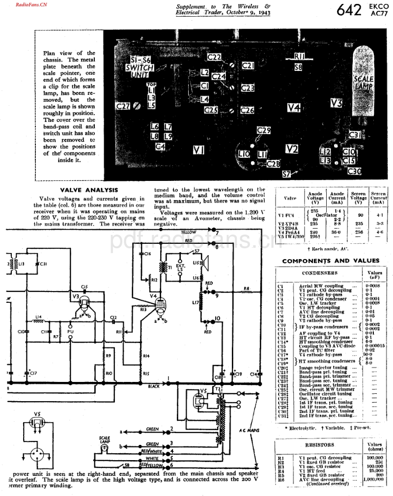 Ekco_AC77电路原理图.pdf_第2页
