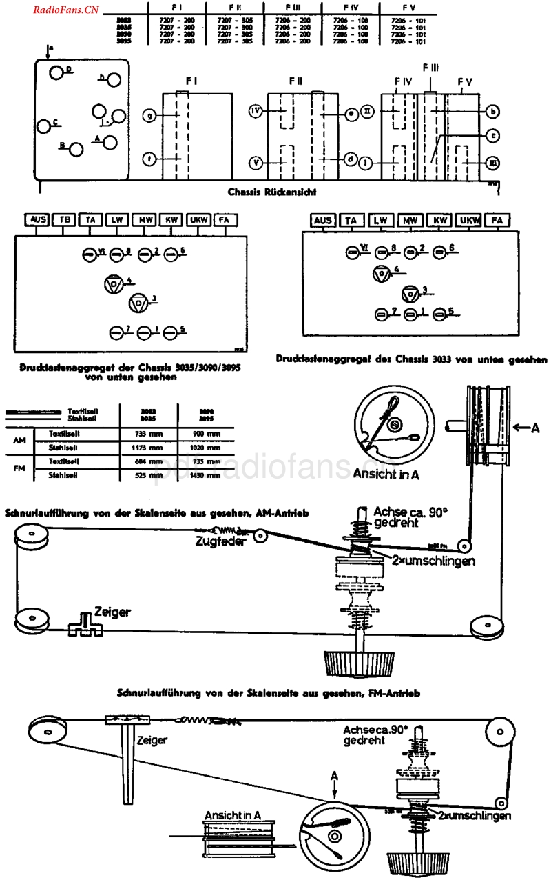 Grundig_3035WF-电路原理图.pdf_第2页