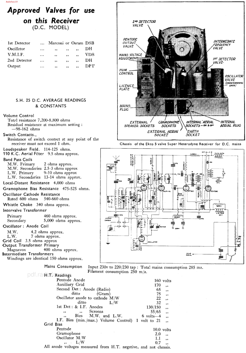 Ekco_SH25DC电路原理图.pdf_第2页