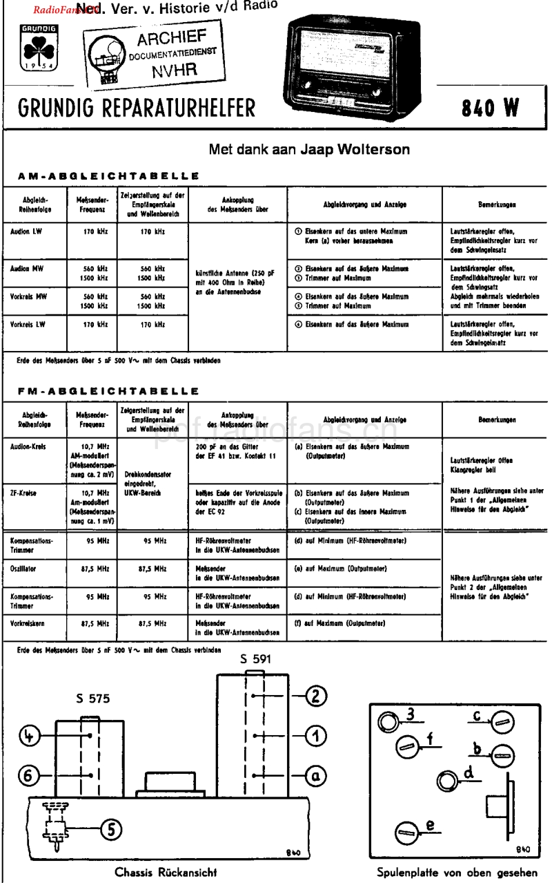 Grundig_840W-电路原理图.pdf_第1页