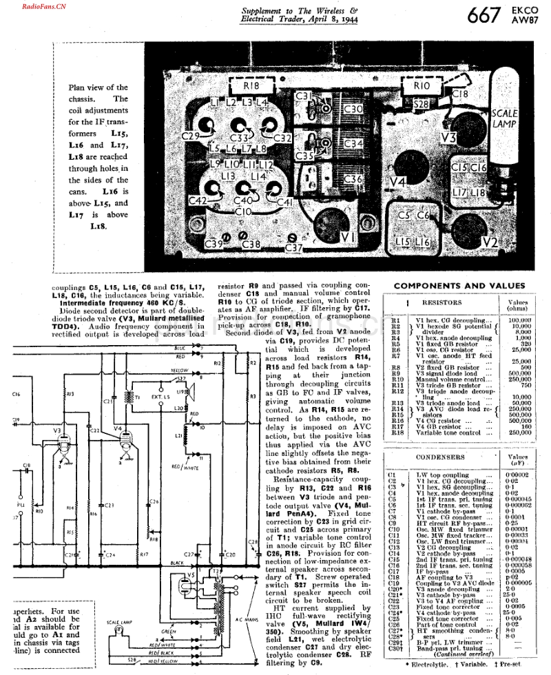 Ekco_AW87电路原理图.pdf_第2页