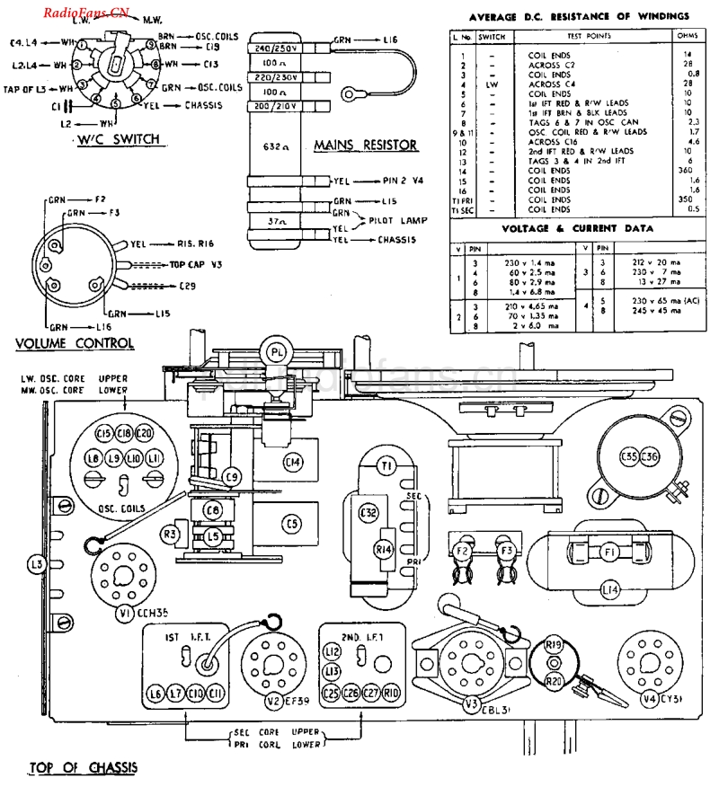 Ekco_U29电路原理图.pdf_第2页