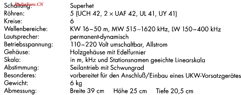 Grundig_288GW-电路原理图.pdf_第2页
