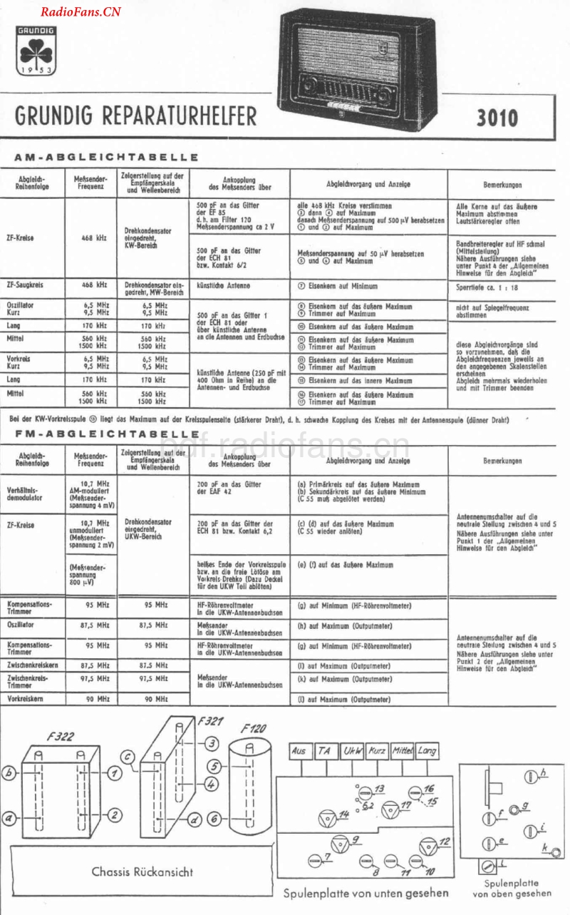 Grundig-3010-Service-manual  电路原理图.pdf_第1页