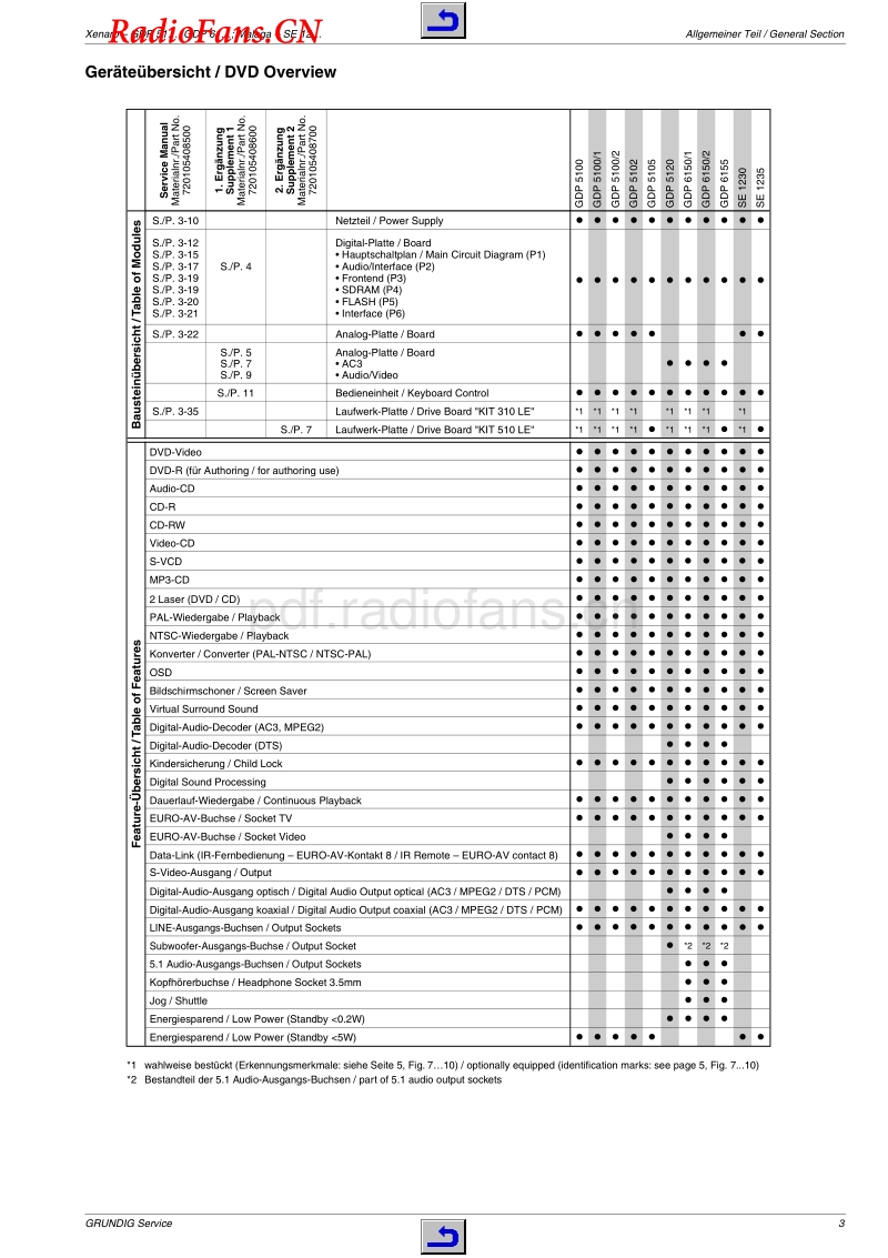 Grundig-SE-1235-Service-manual  电路原理图.pdf_第3页