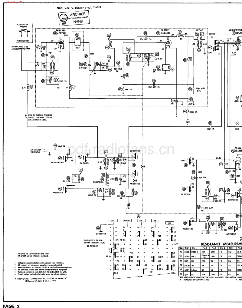 Grundig_2420U-电路原理图.pdf_第1页