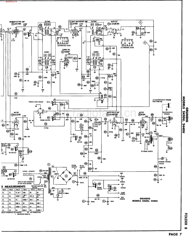 Grundig_2420U-电路原理图.pdf_第2页