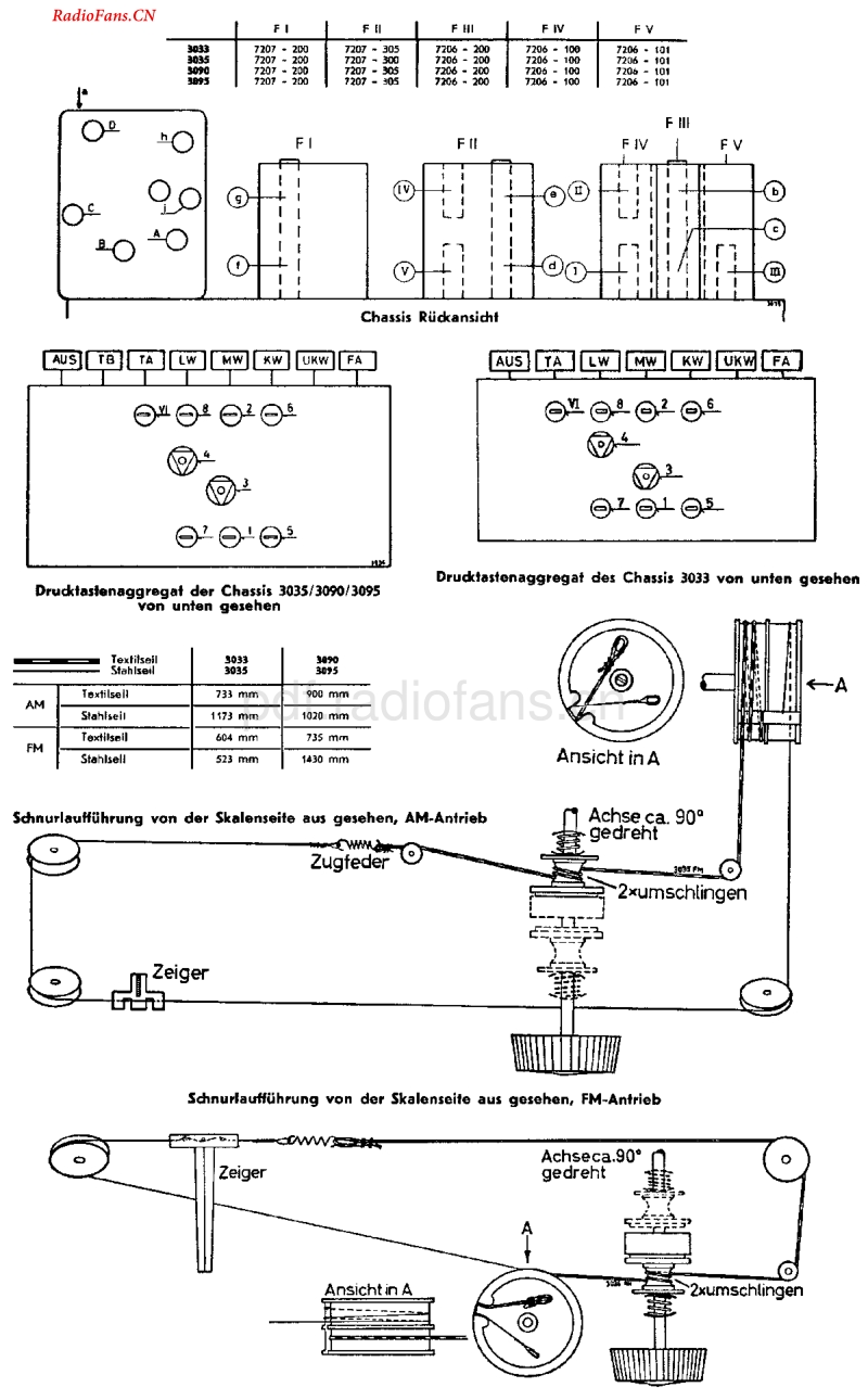Grundig_3095WF-电路原理图.pdf_第2页