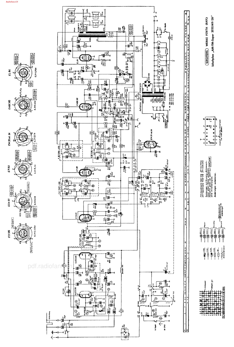 Grundig_3095WF-电路原理图.pdf_第3页