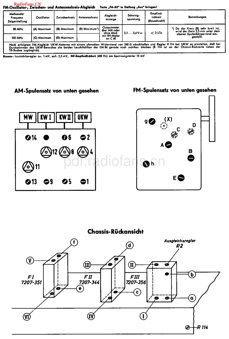 Grundig_5195-电路原理图.pdf_第2页