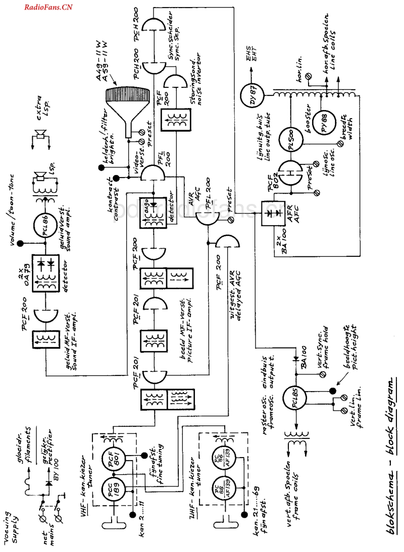 Erres_TV4666电路原理图.pdf_第3页