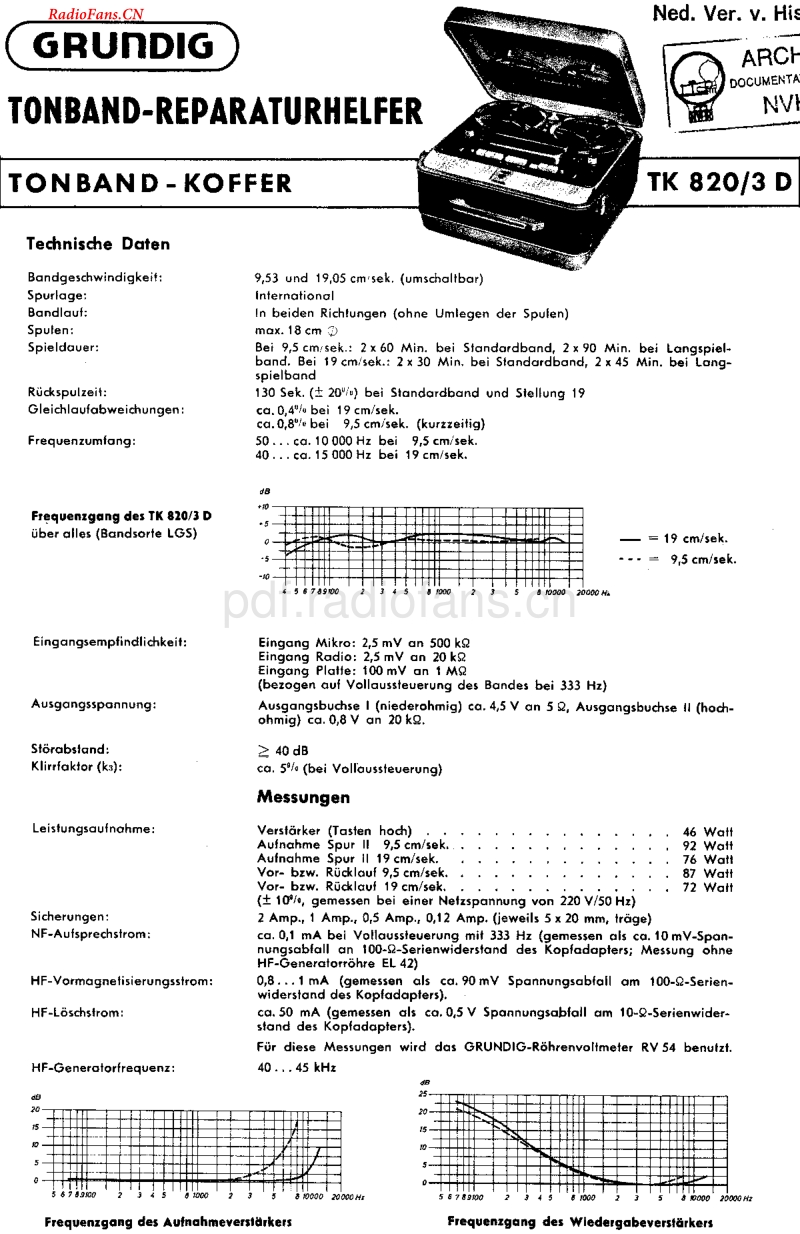 Grundig_TK820-电路原理图.pdf_第1页