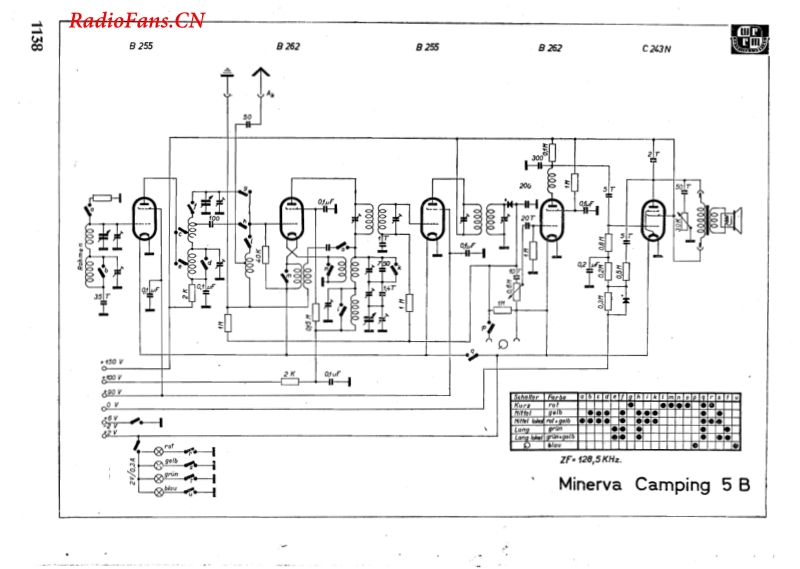 Minerva-CAMPING-5B-电路原理图.pdf_第1页