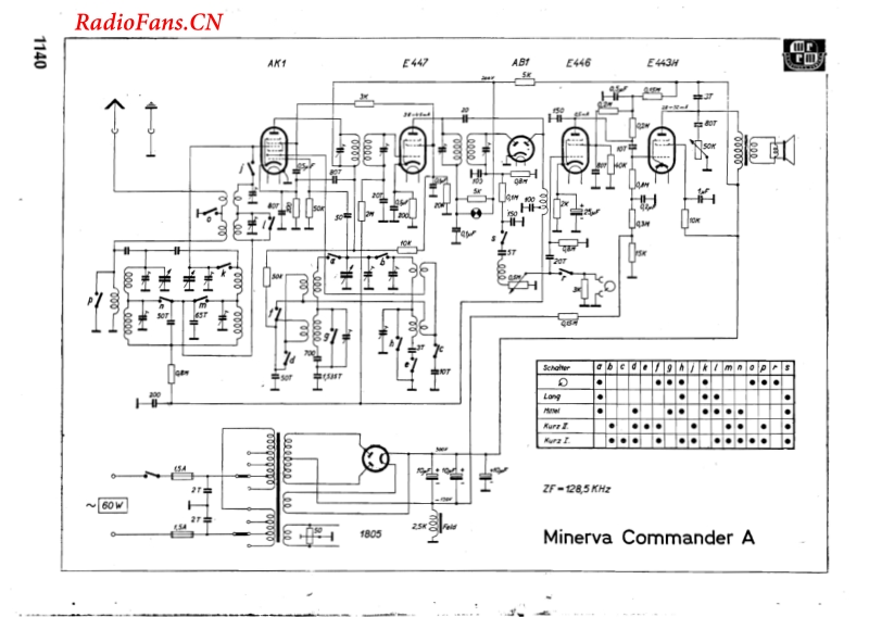 Minerva-COMMANDER-A-电路原理图.pdf_第1页