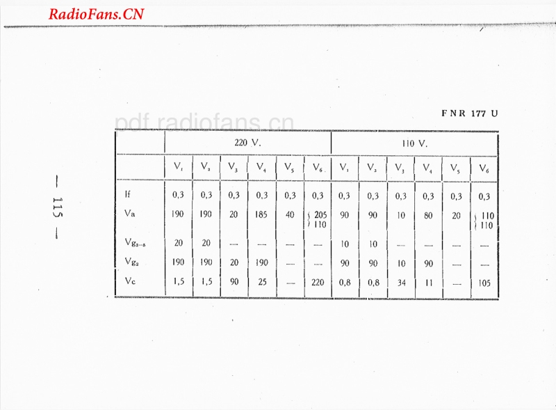 FNR-177U电路原理图.pdf_第2页