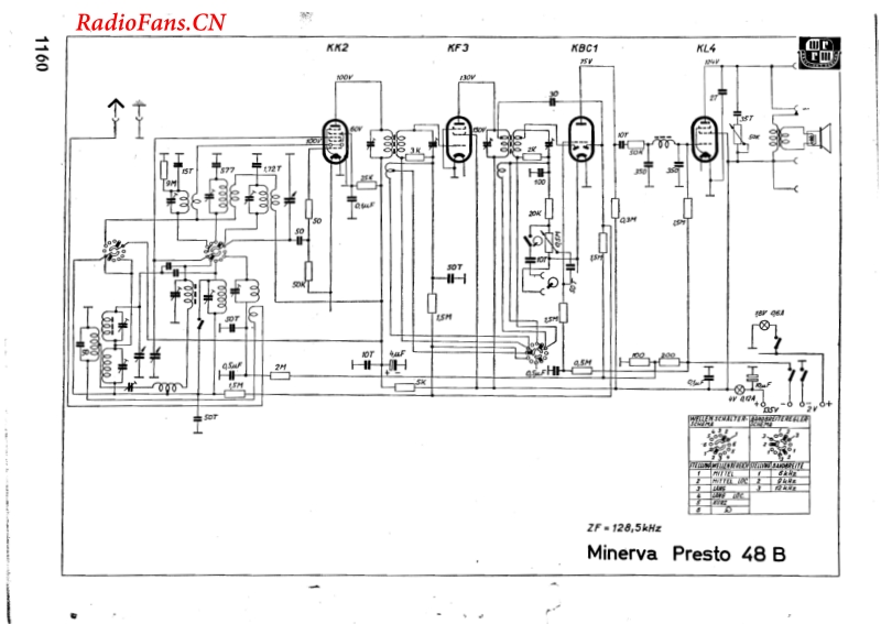 Minerva-PRESTO-48B-电路原理图.pdf_第1页