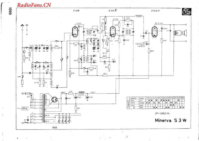 Minerva-S3W-电路原理图.pdf_第1页