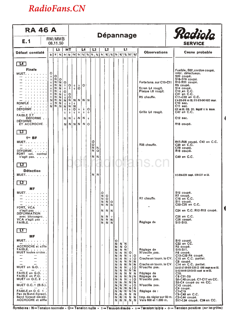 Radiola_RA46A-电路原理图.pdf_第2页