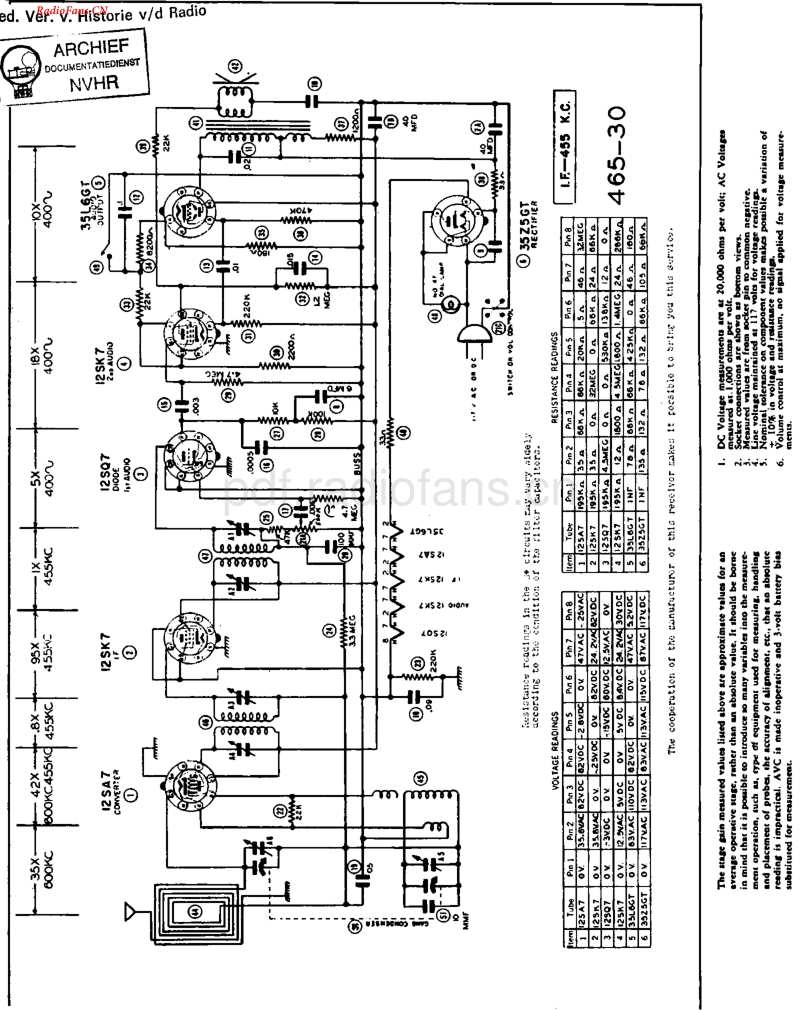 Sonora_RCU208-电路原理图.pdf_第1页