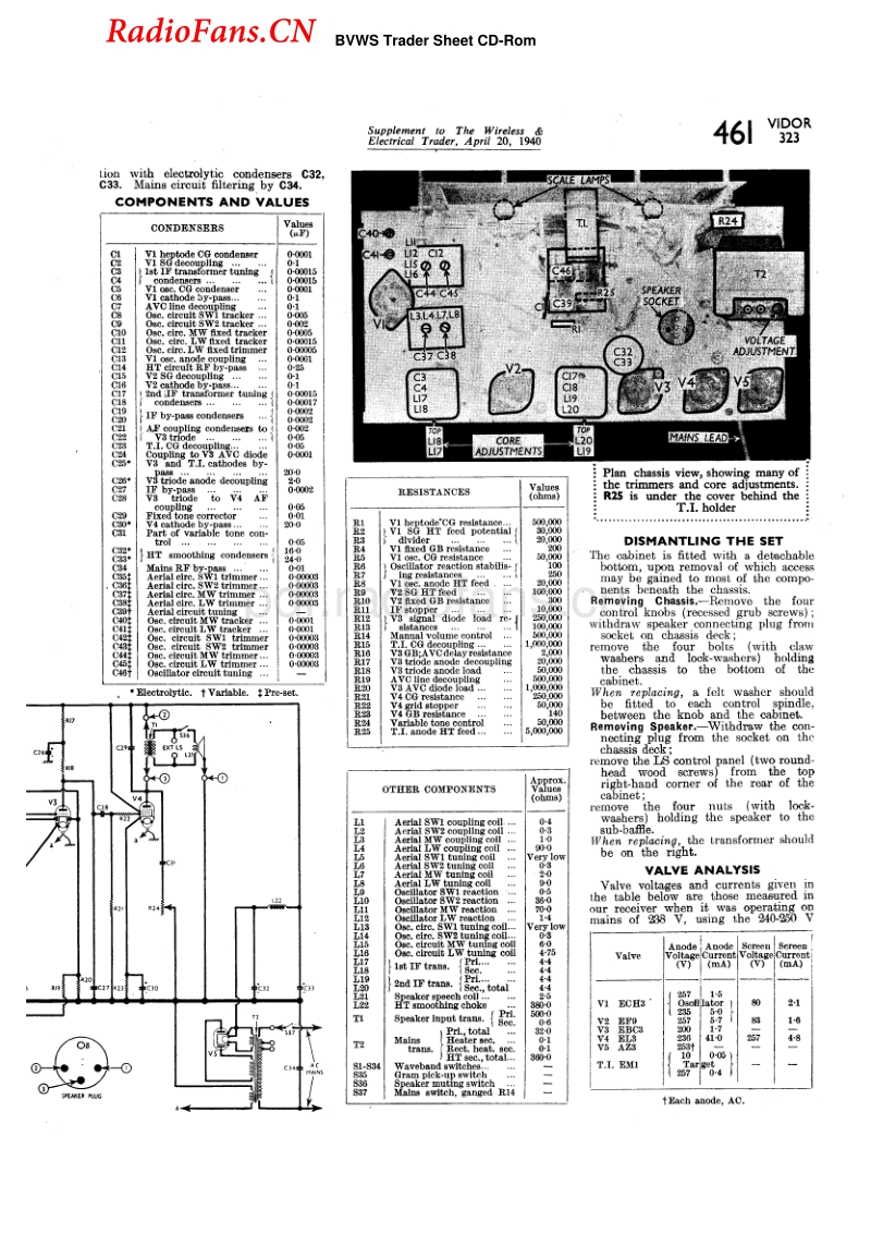 Vidor_323-电路原理图.pdf_第2页