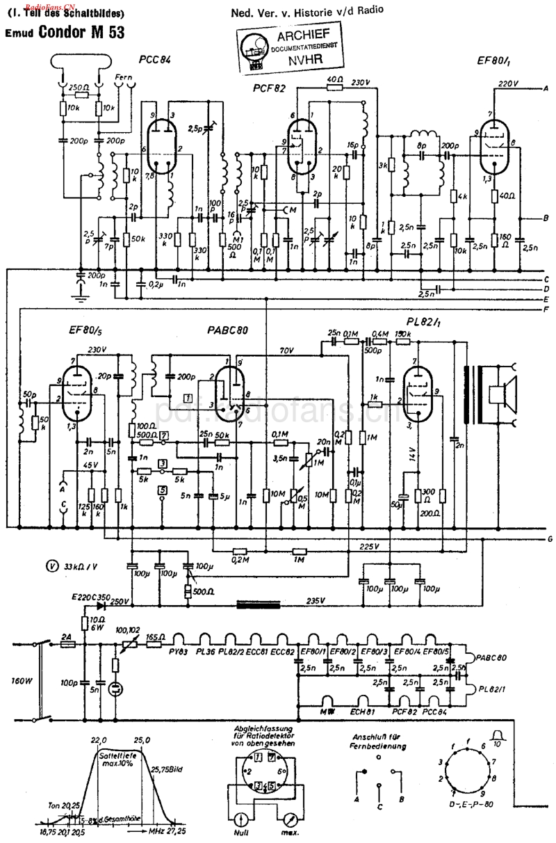 Emud_CondorM53-电路原理图.pdf_第1页