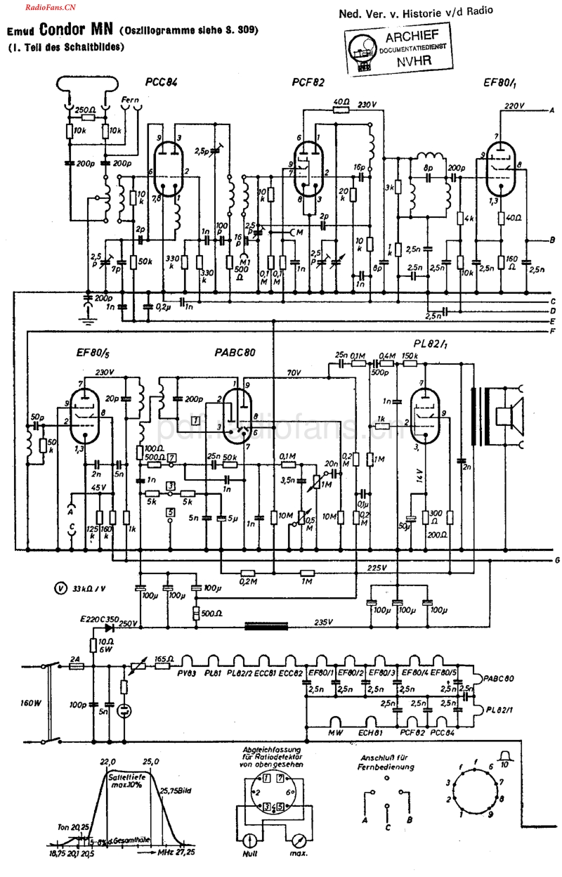 Emud_CondorMN-电路原理图.pdf_第1页