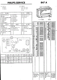 PHILIPS 847A 电路原理图.pdf
