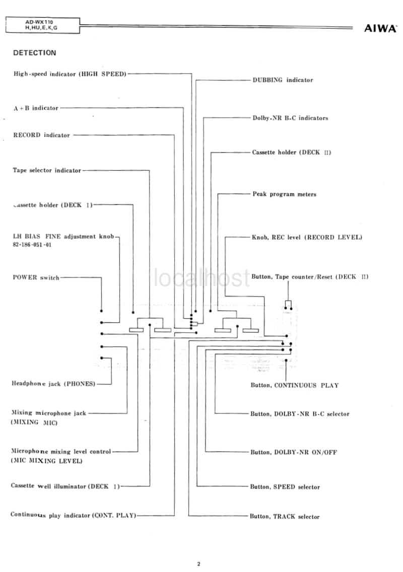 Aiwa-AD-WX110-Service-Manual电路原理图.pdf_第2页