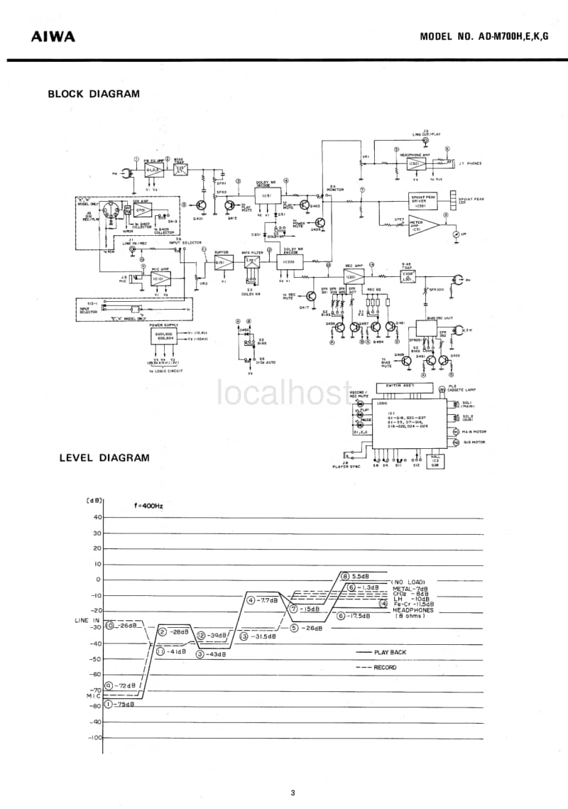 Aiwa-AD-M700-Service-Manual电路原理图.pdf_第3页