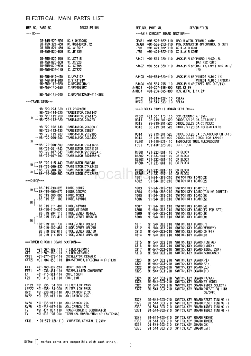 Aiwa-AXR-002-Service-Manual电路原理图.pdf_第3页