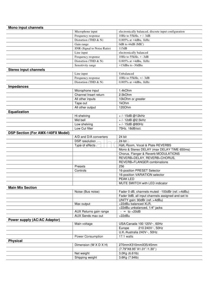Alto-AMX-140-Service-Manual电路原理图.pdf_第3页