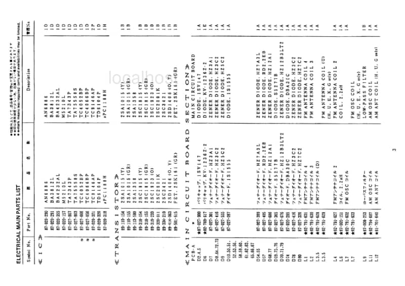 Aiwa-RX-20-Service-Manual电路原理图.pdf_第3页