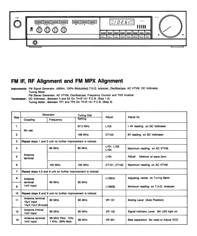 Acoustic-Research-X-04-Service-Manual电路原理图.pdf_第2页