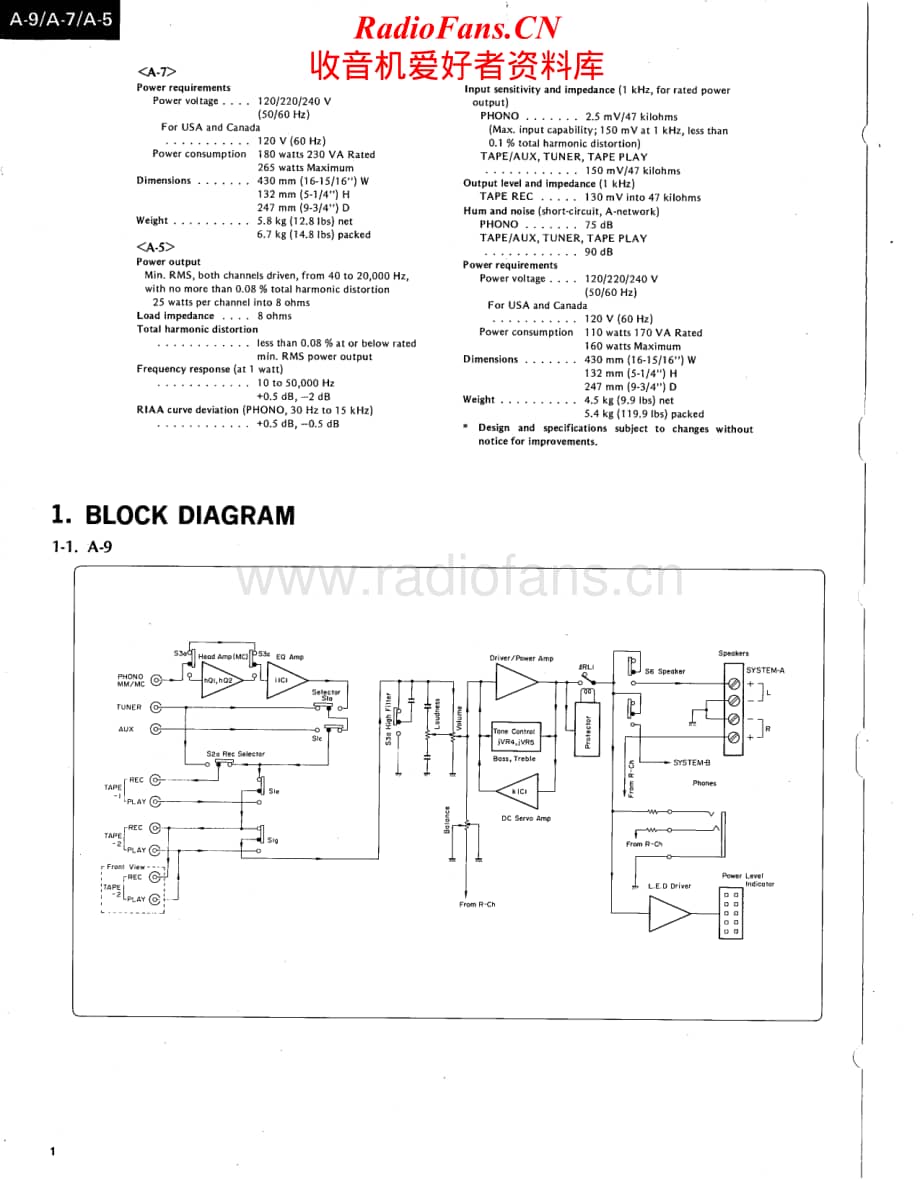 Sansui-A9-A7-A5-Service-Manual (2)电路原理图.pdf_第2页