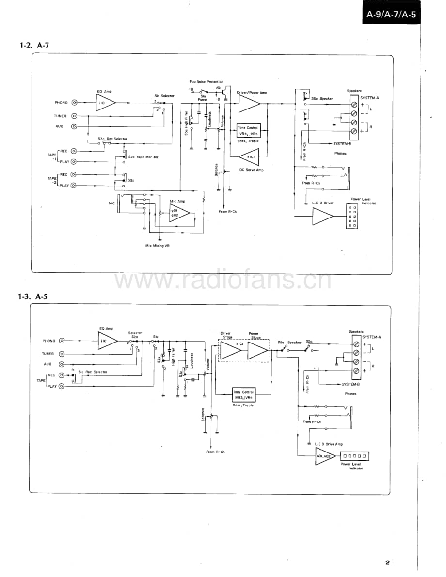 Sansui-A9-A7-A5-Service-Manual (2)电路原理图.pdf_第3页