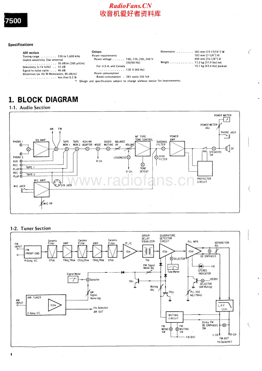 Sansui-G-7500-Service-Manual电路原理图.pdf_第2页