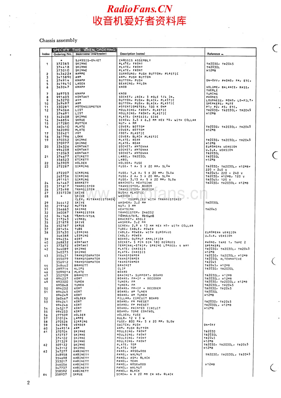 Tandberg-TR-2030-L-Service-Manual电路原理图.pdf_第2页