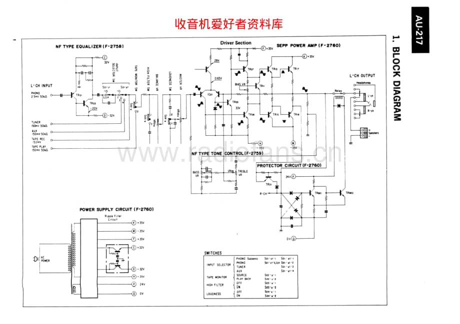 Sansui-AU-217-Service-Manual电路原理图.pdf_第2页