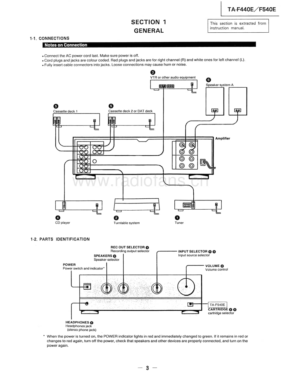 Sony-TA-F440E-Service-Manual电路原理图.pdf_第3页