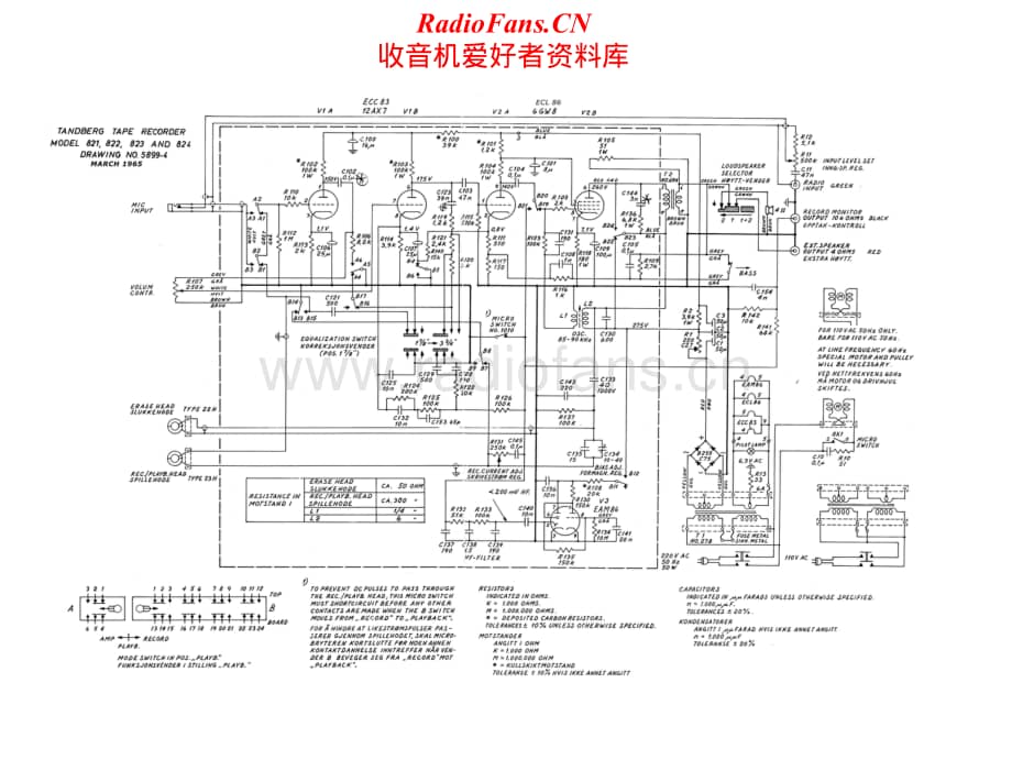 Tandberg-821-822-823-824-Schematic电路原理图.pdf_第1页