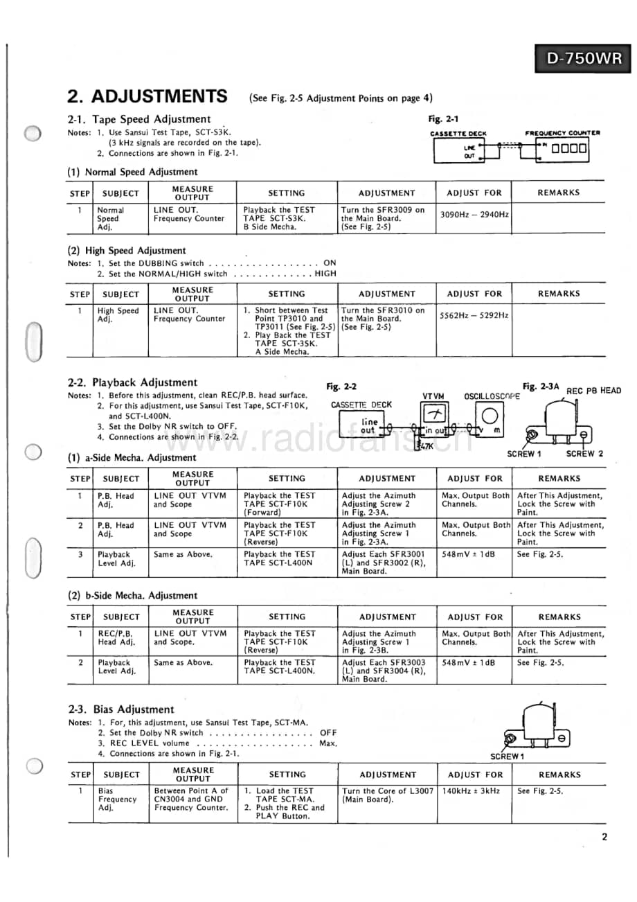 Sansui-D-750-WR-Service-Manual电路原理图.pdf_第3页