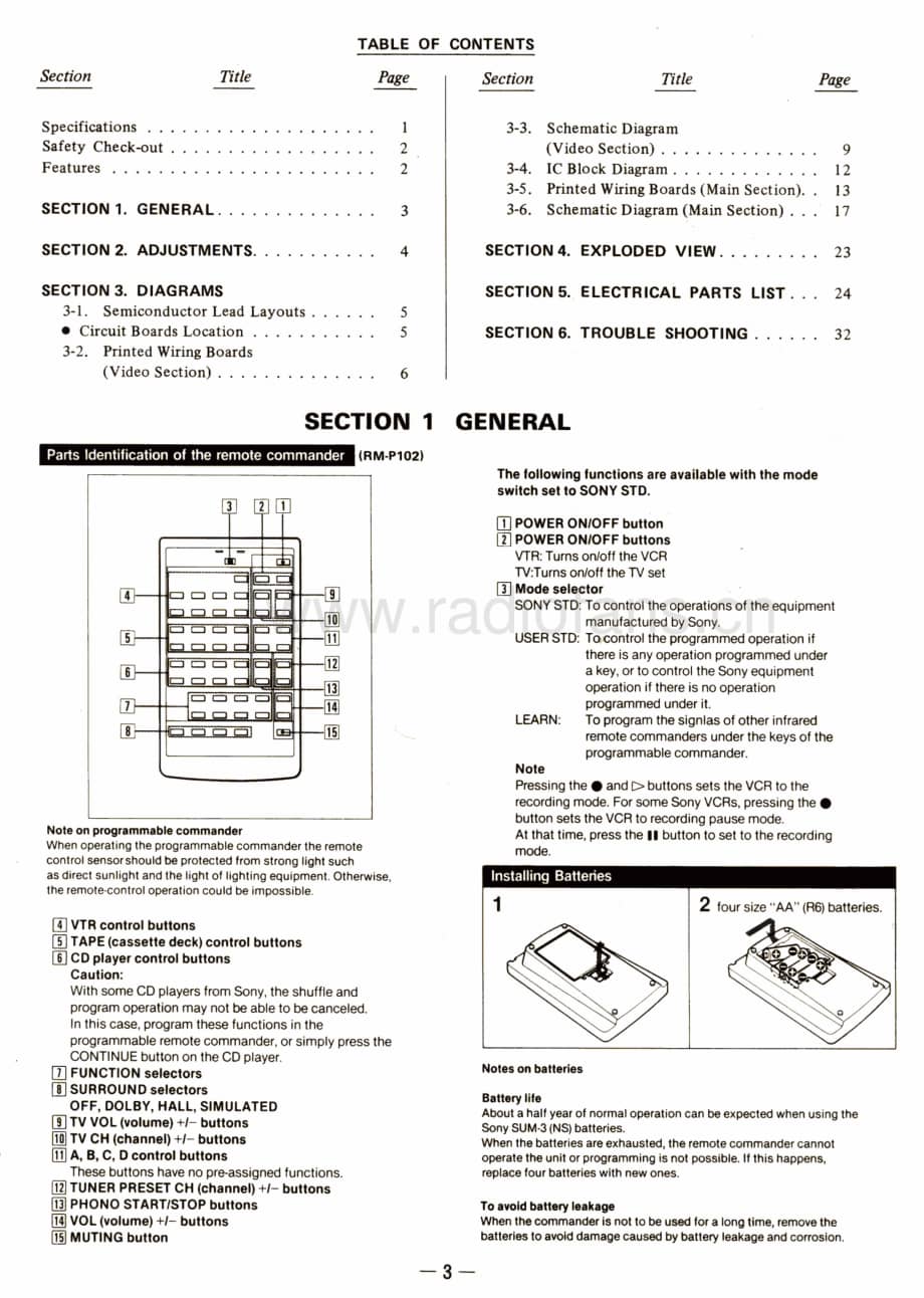 Sony-TA-AV480-Service-Manual电路原理图.pdf_第3页